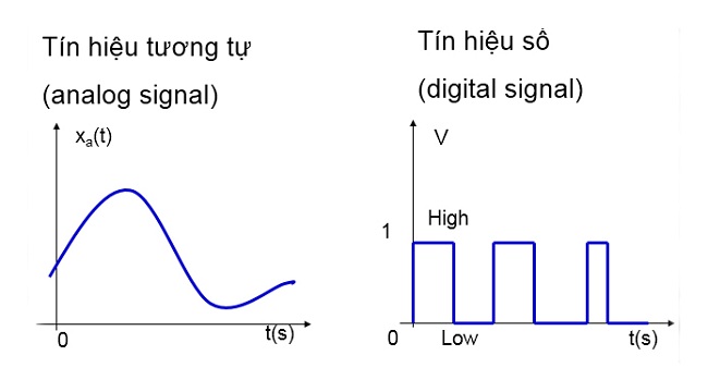 su-khac-nhau-cua-cong-nghe-ung-dung-trong-he-thong-am-thanh-digital-va-analog